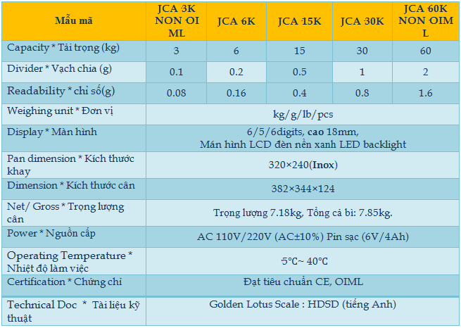 Cân chuyên đếm JCA Series2